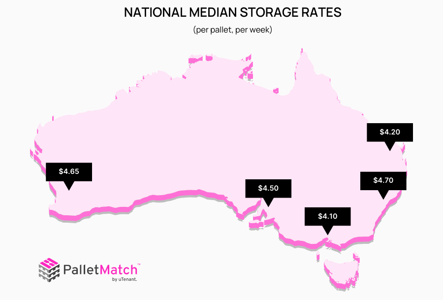 3PL storage rates in Q1 2025 by State