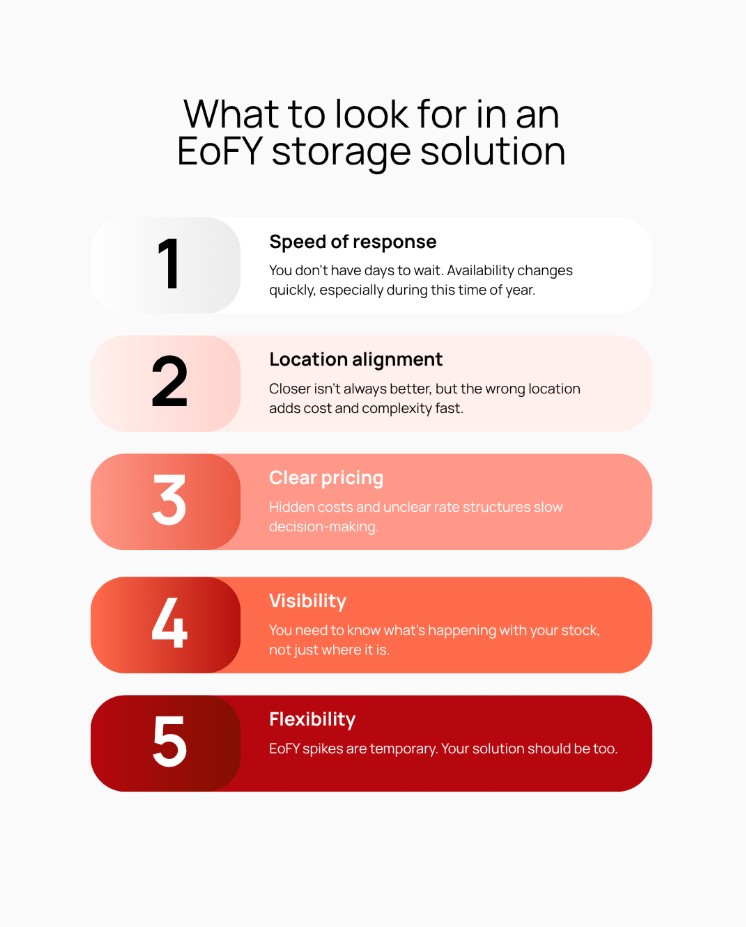 What to look for in an EOFY storage solution